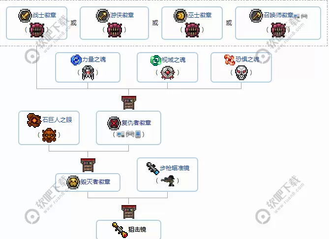 泰拉瑞亚1.3狙击镜怎么做