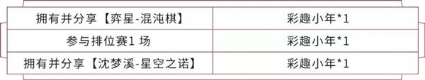 参与新赛季活动兑换强者之路启程宝箱,需要收集的道具叫什么呢