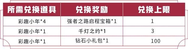 参与新赛季活动兑换强者之路启程宝箱,需要收集的道具叫什么呢