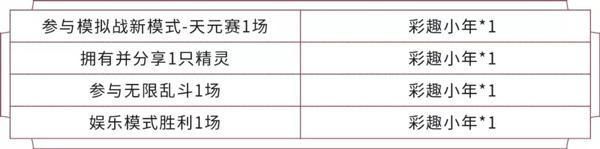 参与新赛季活动兑换强者之路启程宝箱,需要收集的道具叫什么呢