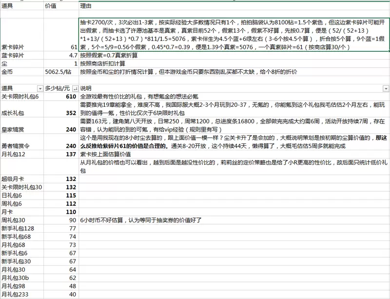 剑与远征氪金礼包选择攻略 哪些礼包值得购买