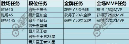 王者荣耀赛季钻石怎么领