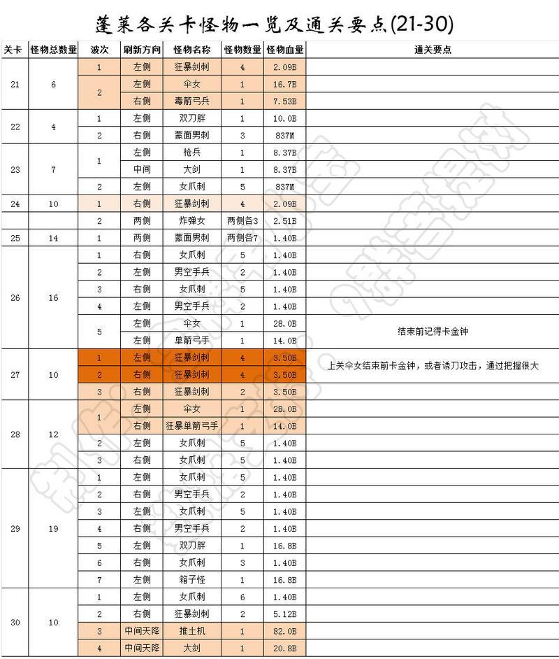 我功夫特牛蓬莱攻略 蓬莱速刷技巧详解
