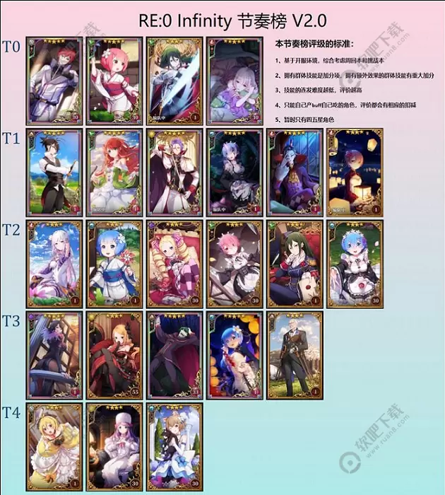 从零开始的异世界生活节奏榜