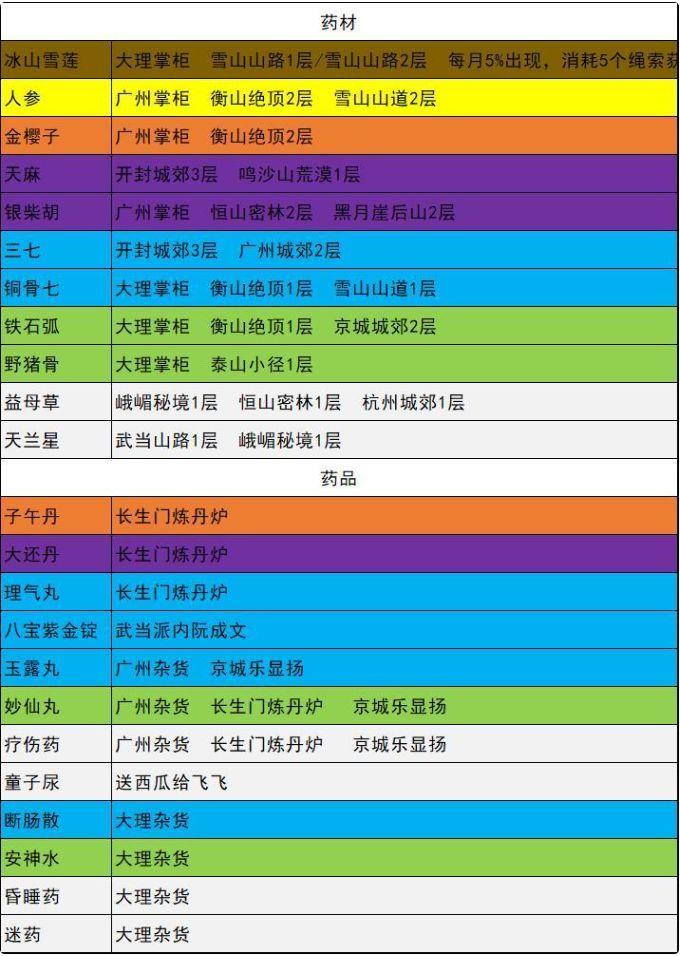 我的侠客各类型材料获取方式大全 我的侠客所有材料获取方法汇总