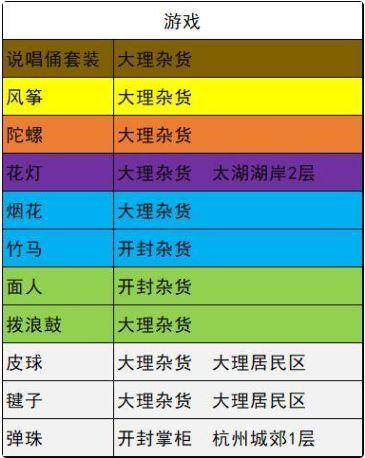 我的侠客各类型材料获取方式大全 我的侠客所有材料获取方法汇总