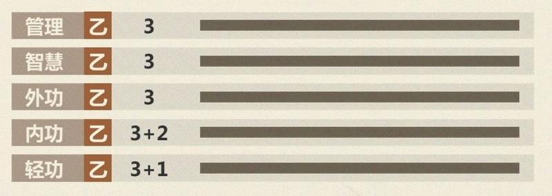 模拟江湖初期职业选择攻略大全 新手选择什么职业最好