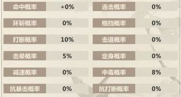 模拟江湖新手村完美属性开局攻略大全 最强开局任务及线路分享