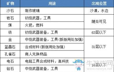 《迷你世界》矿洞探险技巧
