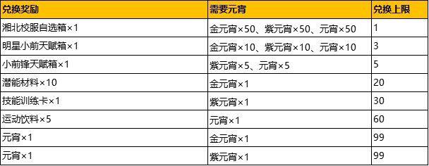灌篮高手手游元宵活动是什么？2020欢度元宵活动奖励详细介绍[多图]图片2