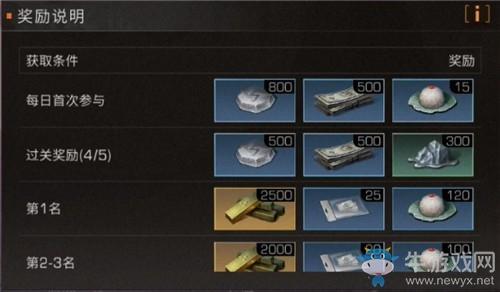 《明日之后》元宵灯会活动介绍