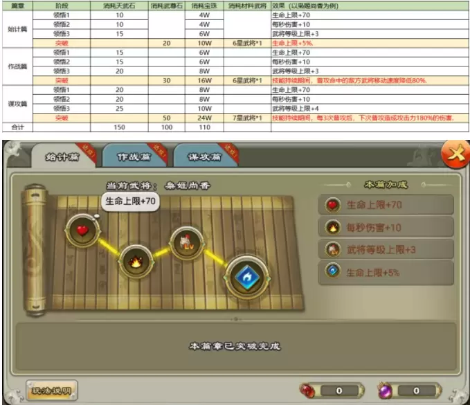 王者争雄武将卸甲会返还培养材料吗 王者争雄武将突破玩法介绍