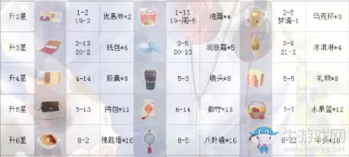 《恋与制作人》周棋洛SR·猫咪和弦进化材料