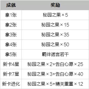 恋与制作人2020情人节5张卡全拿需要多少钻