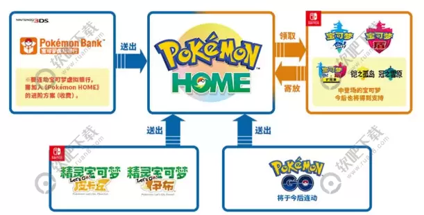 宝可梦home错误代码992怎么办