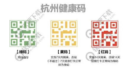 杭州健康码数字平台在哪里