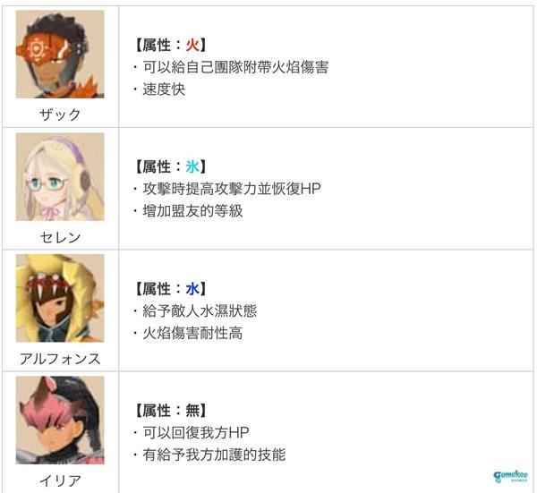 怪物猎人Riders首抽推荐 首抽角色选择指南