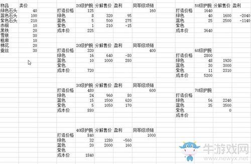 《烟雨江湖》银两赚取方法介绍