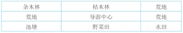 大自然物语布局攻略 设施布局图一览