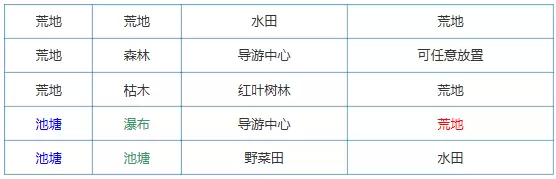 《大自然物语》设施怎么布局 《大自然物语》设施怎么布局