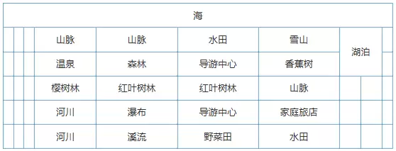 《大自然物语》设施怎么布局 《大自然物语》设施怎么布局