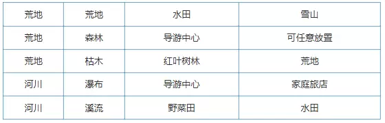 《大自然物语》设施怎么布局 《大自然物语》设施怎么布局
