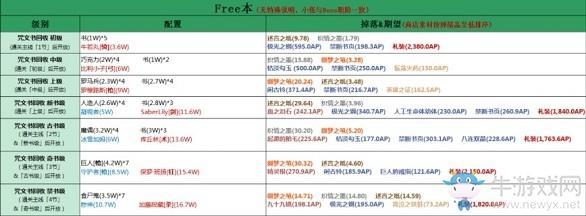 《FGO》情人节2020怪物分布图