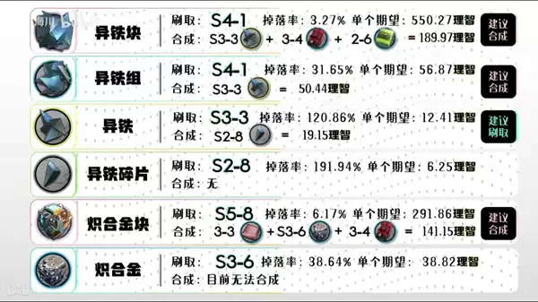 明日方舟全材料获取汇总 2020最新全材料获取方法一览