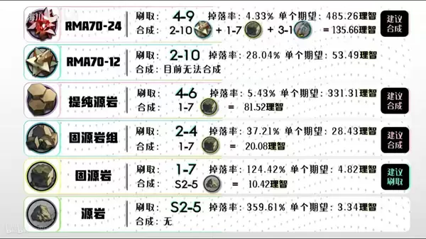 明日方舟全材料获取汇总 2020最新全材料获取方法一览
