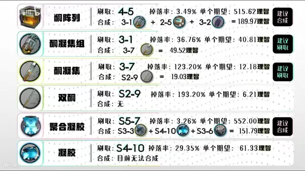 明日方舟全材料获取汇总 2020最新全材料获取方法一览