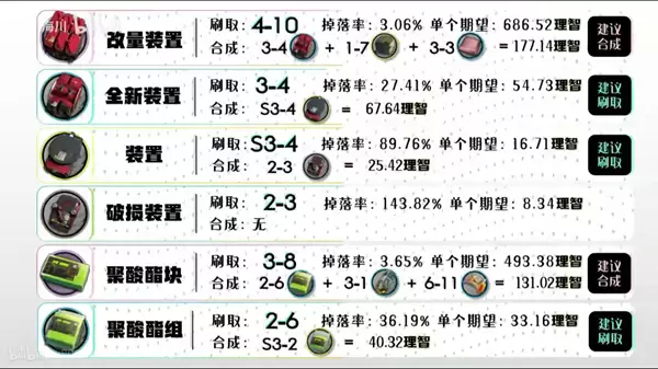 明日方舟全材料获取汇总 2020最新全材料获取方法一览