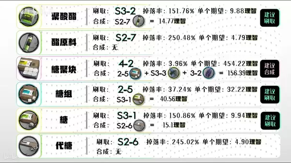 明日方舟全材料获取汇总 2020最新全材料获取方法一览