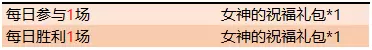 《王者荣耀》女神祝福活动介绍