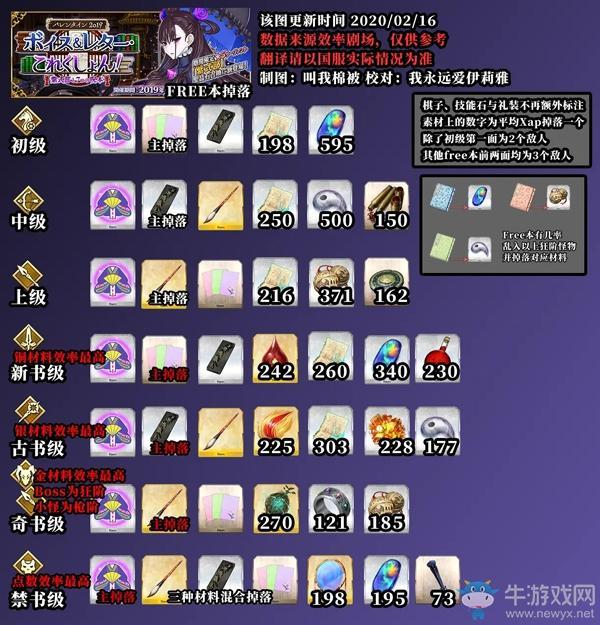 《FGO》2020情人节缀梦之笔速刷攻略