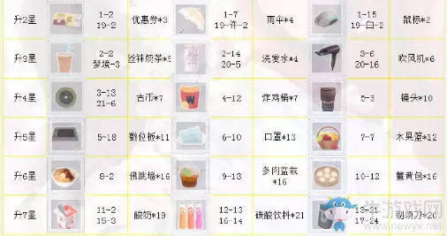 《恋与制作人》周棋洛SSR·小步舞曲进化材料一览