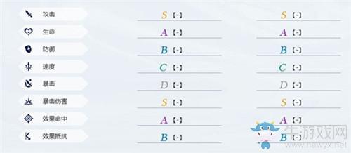 《山海镜花》镜灵涂山绥绥角色属性一览