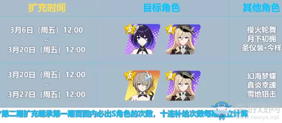 《崩坏3》彼岸荣光补给活动介绍