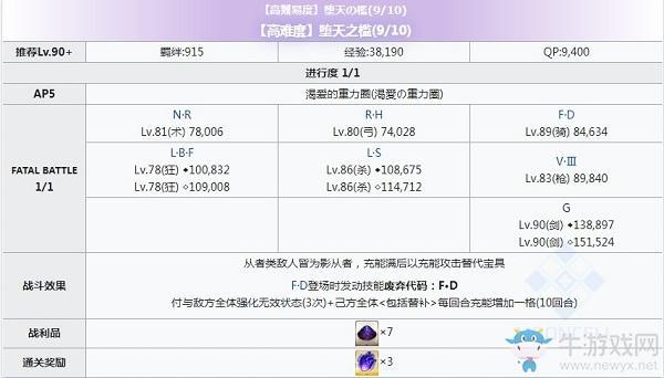 《Fgo》CCC复刻堕天之槛第九关攻略