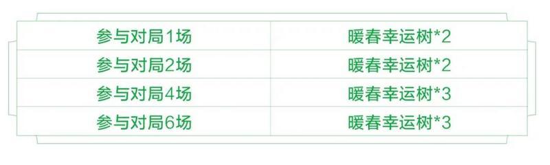 王者荣耀春暖花开活动攻略 春暖花开奖励兑换与收集指南