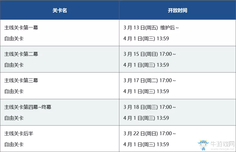 《FGO》CCC复刻主线十日后追加挑战本攻略