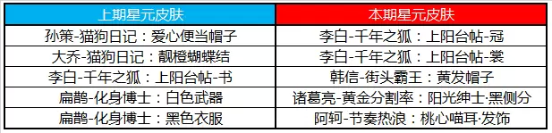 《王者荣耀》3月17日更新公告