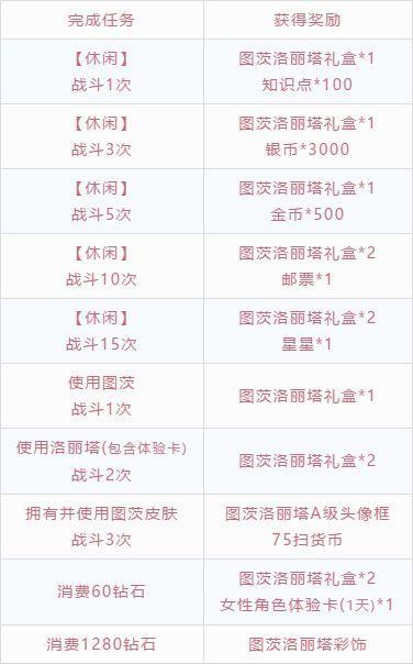 猫和老鼠手游图茨送好礼活动攻略 图茨送好礼任务及奖励一览