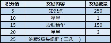 猫和老鼠手游情人节玫瑰礼盒值不值得买 情人节玫瑰礼盒性价比分析
