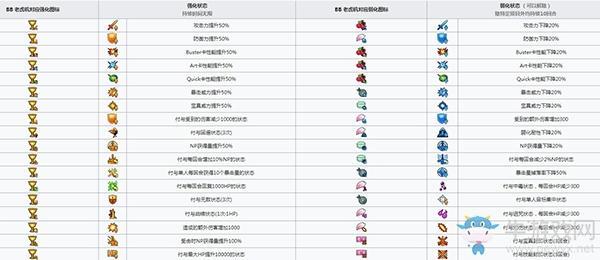 《FGO》CCC复刻BB老虎机强化效果加成介绍