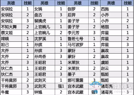 《王者荣耀》体验服3月20日综合调整