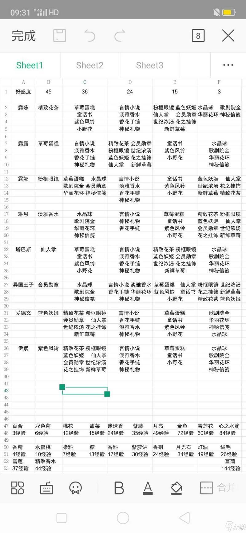 小花仙手游羁绊礼物攻略大全 全角色送礼方法汇总