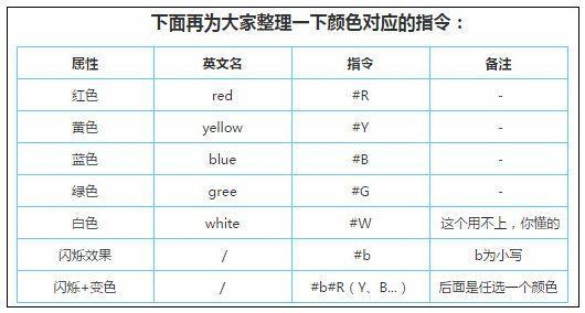 迷你世界闪光字怎么打?闪光字输入方法一览