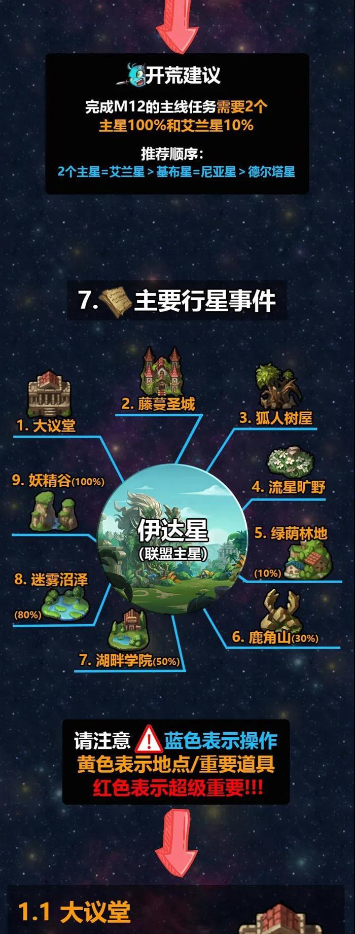 不思议迷宫M12秩序域攻略大全 M12秩序域流程攻略汇总