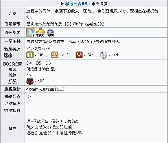 碧蓝航线微层混合来自深渊怎么过?微层混合来自深渊打法攻略 碧蓝航线微层混合来自深渊怎么过?微层混合来自深渊打法攻略