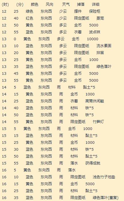 动物之森气球多久刷新